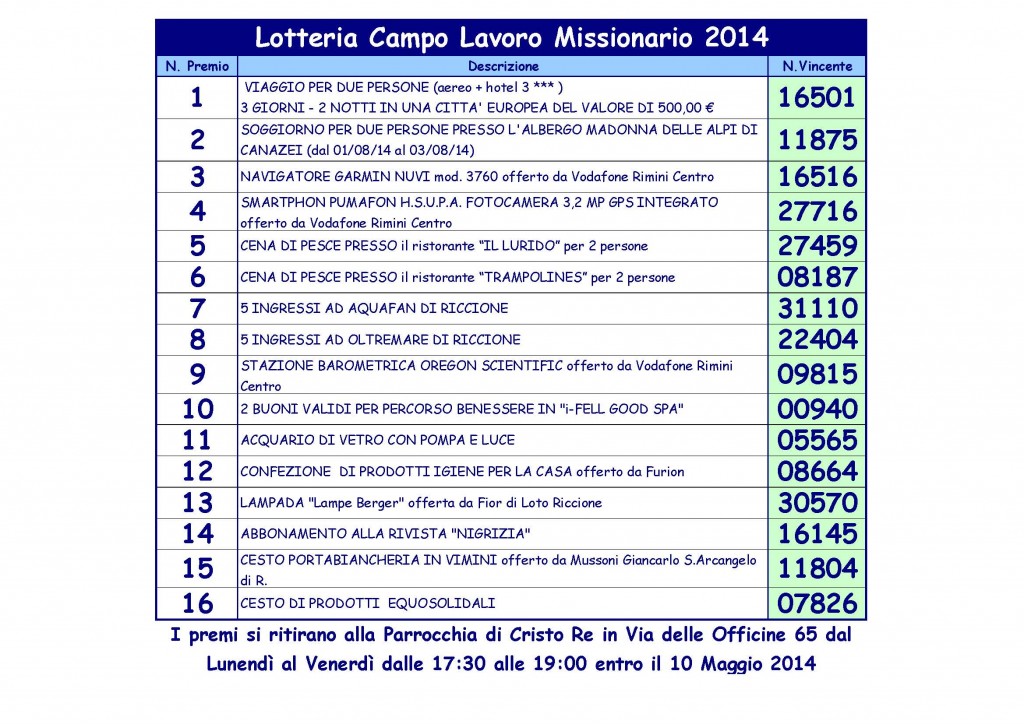 Estrazione lotteria campo lavoro 2014