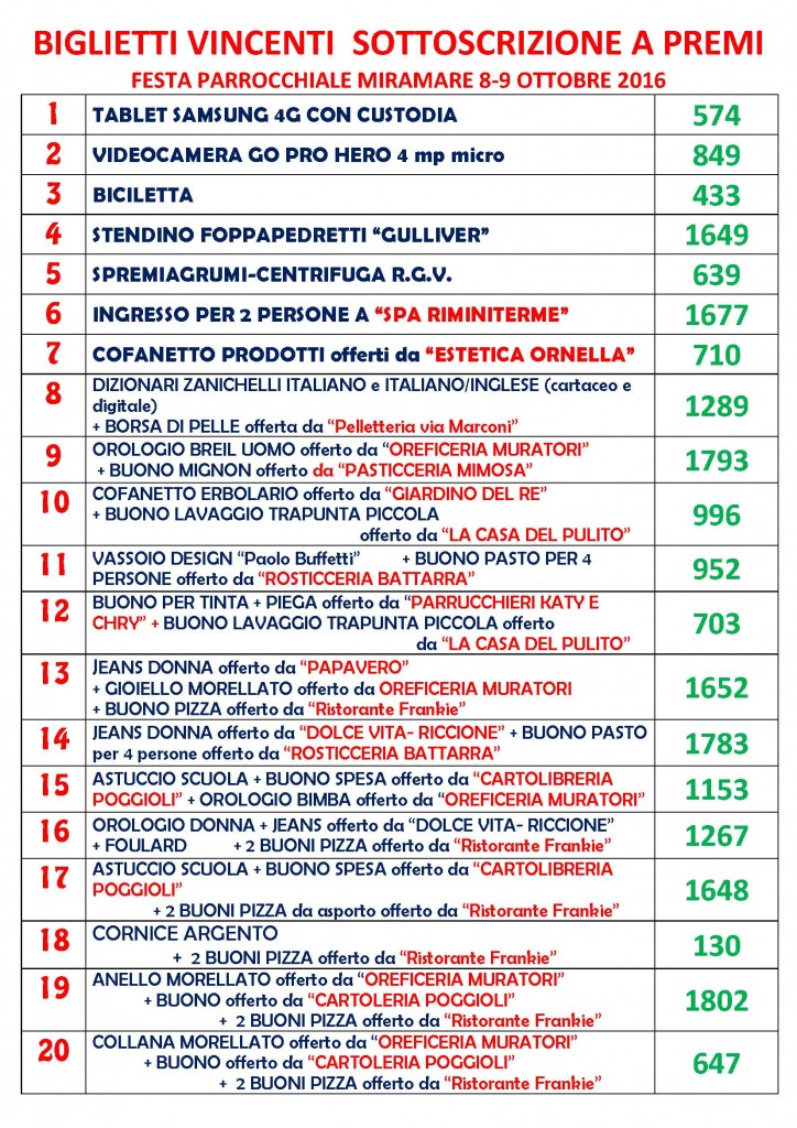 BIGLIETTI VINCENTI  SOTTOSCRIZIONE A PREMI_FESTA PARROCCHIALE MIRAMARE_2016